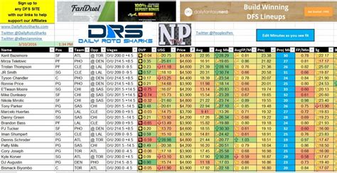 roto nba daily lineups|Tomorrow's NBA Daily Lineups .